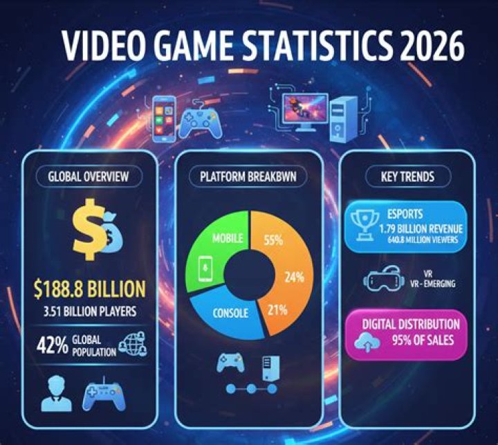 SoLLUMINATI video statistics